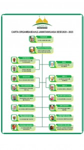 Org Structure 2023